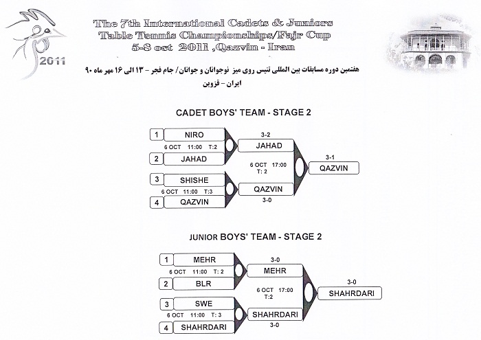 نتایج مسابقات قزوین+جدول مسابقات