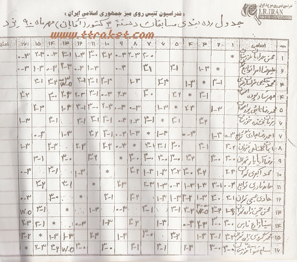 آخرین نتایج مسابقات یزد تا پایان امشب(۱۴ مهر)