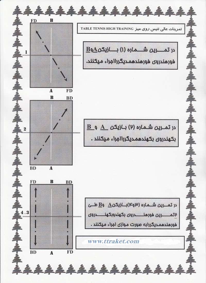 تمرینات  تنیس روی میز قسمت(قسمت اول)