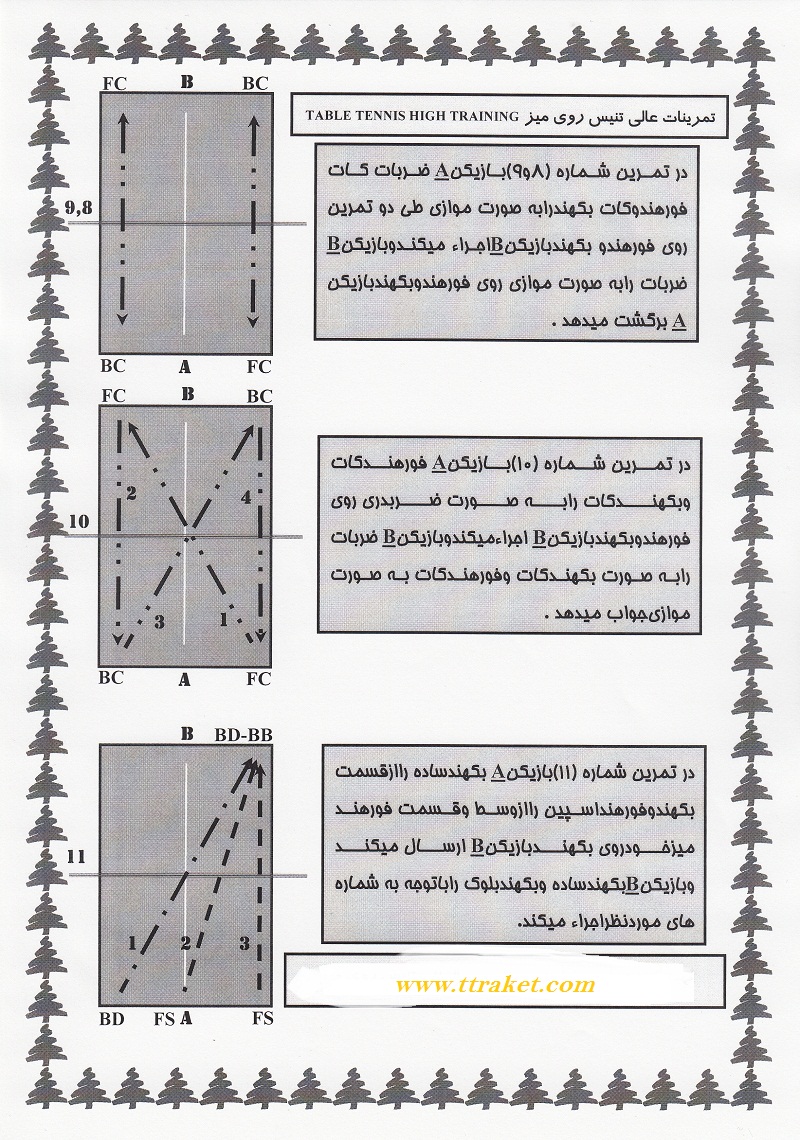 تمرینات تنیس روی میز( قسمت دوم)