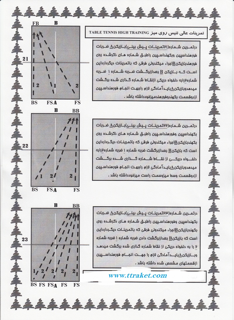 تمرینات تنیس روی میز(قسمت سوم)