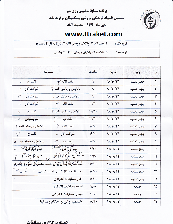 بابادی وند از انتخابی المپیک نیامده در مسابقات وزارت نفت اول شد+عکس+جدید