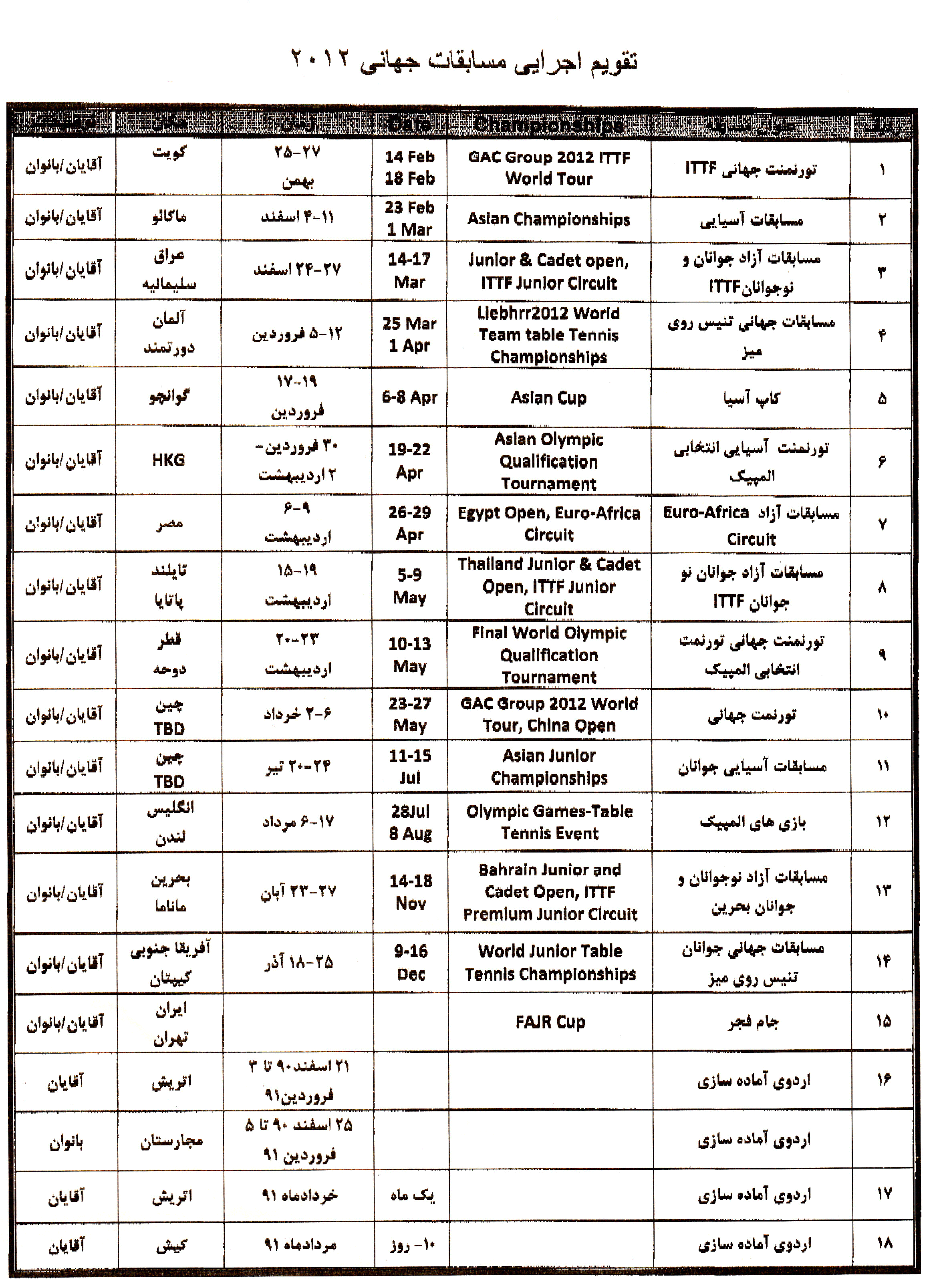 تقویم اجرایی مسابقات جهانی ۲۰۱۲