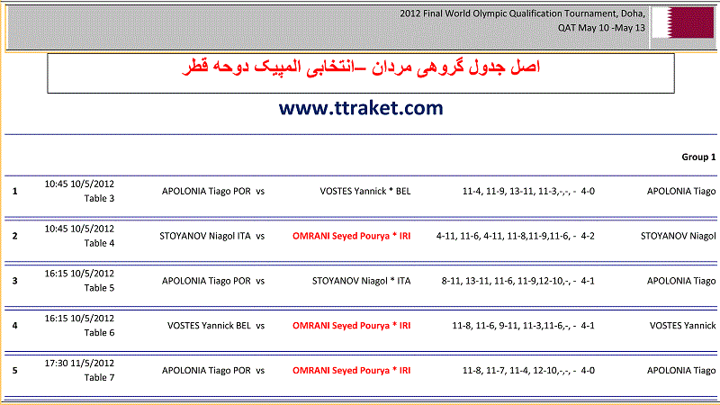 اصل جدول گروهی(آقایان) و ریز نتایج مسابقات انتخابی المپیک/دوحه قطر