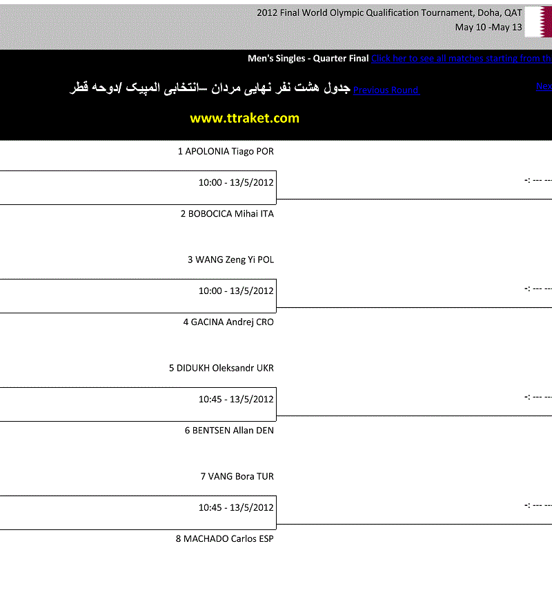 اصل جدول وآخرین نتایج رقابتهای انتخابی المپیک /دوحه قطر(مردان)