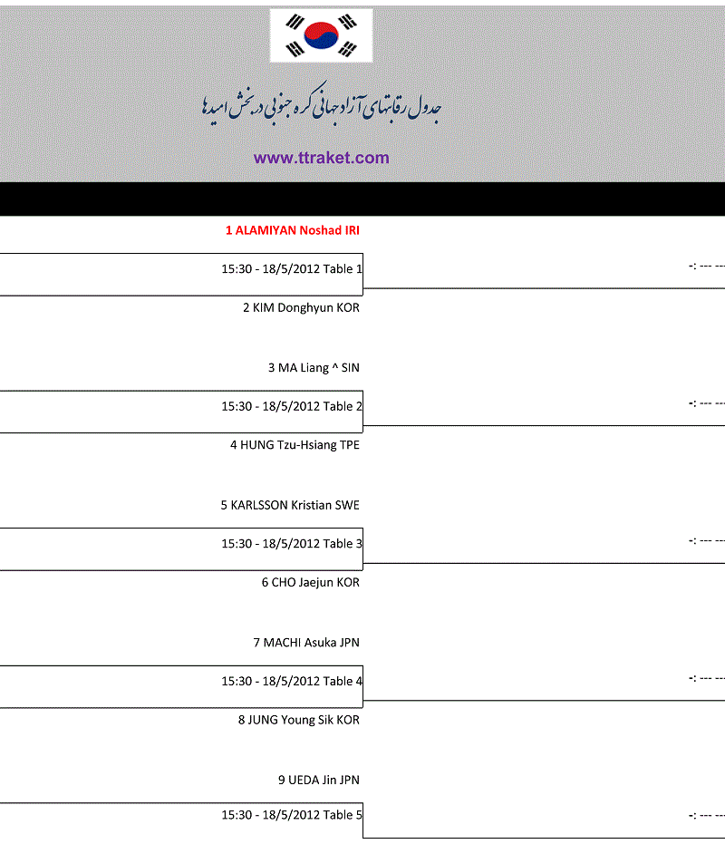 جدول قابتهای آزاد جهانی کره جنوبی(امیدها)