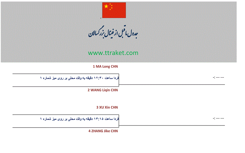 نتایج کلی وجدول رقابتهای آزاد جهانی چین