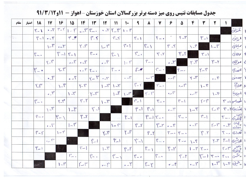 برگزاری رقابتهای دسته برتر بزرگسالان استان خوزستان