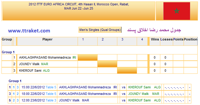 قرعه کشی رقابتهای مراکش انجام شد(اصل جدولها و اطلاعات)