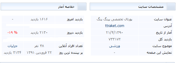 این آمار واقعی است  وفتوشاپی در کار نیست!