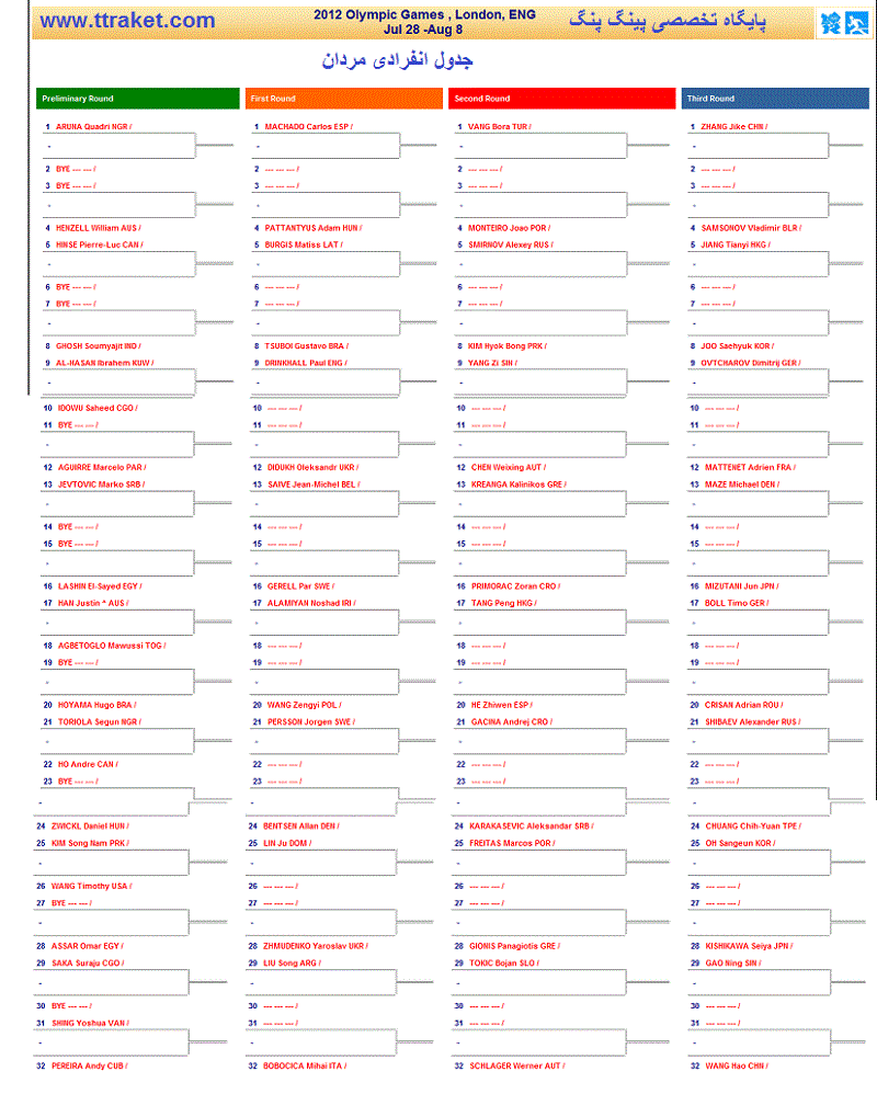 المپیک لندن/جدول انفرادی مردان و زنان