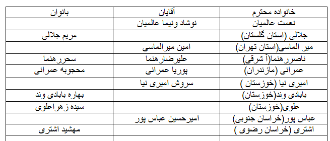 طبق روال قبل وبرخلاف برخی شایعات تنیس روی میز در کشور خانوادگی است