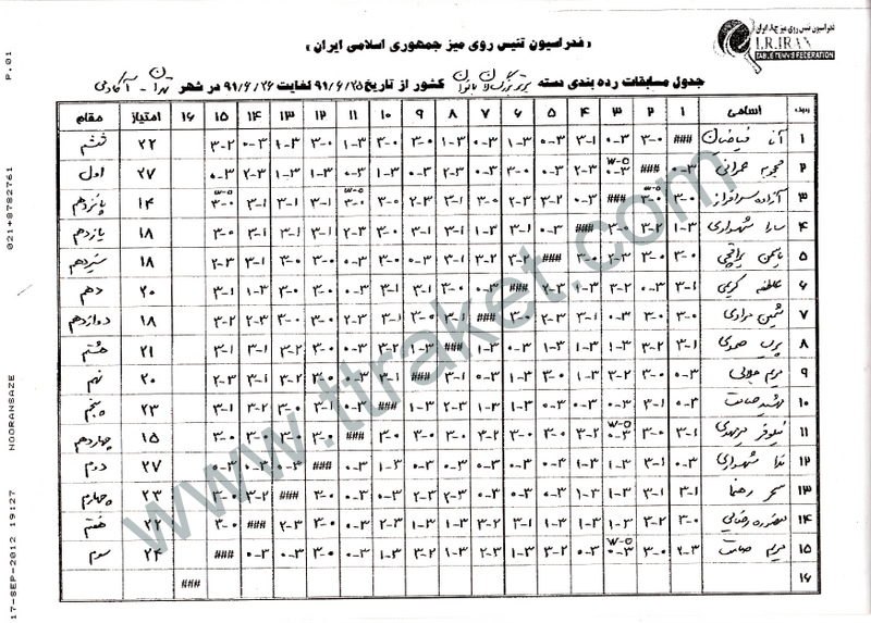 اصل جدول مسابقات دسته بر بانوان بزرگسال/شهریور۹۱