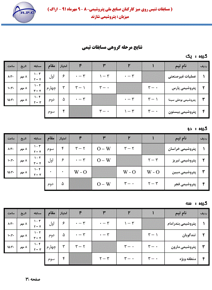 گزارش کامل مسابقات سرتاسری پتروشیمی های کشور/اراک+تصویر