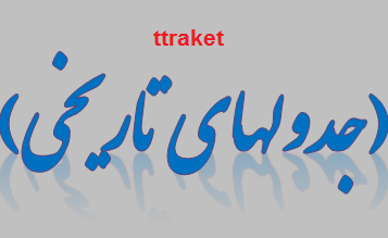 جدولهای تاریخی مسابقات قهرمانی جهان در ادوار مختلف(انفرادی مردان)