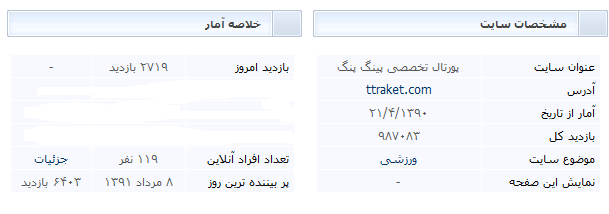 نیم نگاهی به آمار بازدید سایت