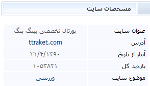 آمار بازدید از پایگاه تخصصی میلیونی شد!