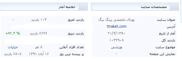 آمار سایت/صرفا جهت اطلاع