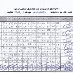 صبا صفری از مازندران قهرمان نوجوانان ایران شد/تصویری وجدول مسابقات