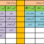 کاپ فجر تهران/جدول قرعه کشی تیمها(۱)