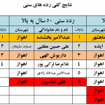 مسابقات تنیس روی میز پیشکسوتان خوزستان برگزارشد(تصویری)