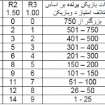 شرایط و مقررات جدید در ارتباط با رنکینگ جهانی(قسمت اول)