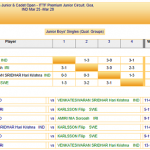 اوپن نوجوانان وجوانان هند/صعود بازیکنان کشورمان به جدول حذفی