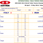 مسابقات جهانی ژاپن/پیروزی خوشایند مردان کشورمان برابر ایتالیا