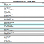 جدیدترین رنکینگ جهانی (فروردین ماه۱۳۹۳/آوریل۲۰۱۴)اعلام شد