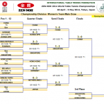 مسابقات جهانی ژاپن/چین و ژاپن به فینال بانوان راه یافتند