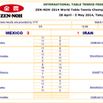 مسابقات جهانی ژاپن/ شکست بانوان از مکزیک