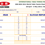 مسابقات جهانی ژاپن/ شکست مردان ایران برابر اسلواکی