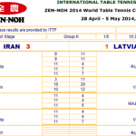 مسابقات جهانی ژاپن/پیروزی بانوان کشورمان بر لیتوانی