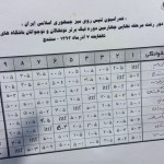 جدول قهرمانی باشگاه جمال ارومیه در مسابقات نونهالان