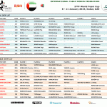 برگزاری مسابقات تیمی جام جهانی پینگ پنگ به میزبانی دبی