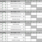 پینگ پنگ جام فجر۲۳/جدول مقدماتی انفرادی آقایان