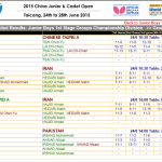 مسابقات آزاد چین:نتایج نیم روز اول