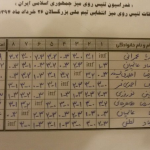 جدول نهایی مسابقات دسته برتر بزرگسالان(خرداد۹۴-تهران)