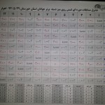 زلکی نژاداز اهواز مقتدرانه قهرمان جوانان خوزستان شد