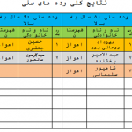 مسابقات پینگ پنگ پیشکسوتان استان خوزستان برگزار شد